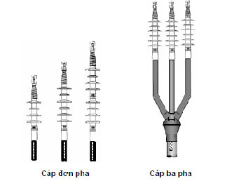 Đầu cáp ngầm trung thế 1 pha co rút nguội 3m